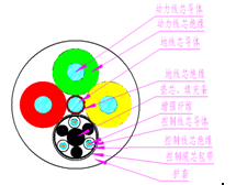 煤矿用阻燃橡套软电缆