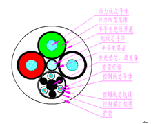 煤矿用阻燃橡套软电缆