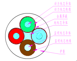 煤矿用阻燃橡套软电缆