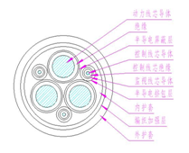 煤矿用阻燃橡套软电缆
