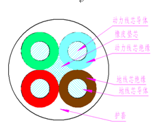 煤矿用阻燃橡套软电缆