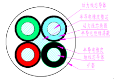 煤矿用阻燃橡套软电缆