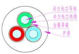 煤矿用阻燃橡套软电缆