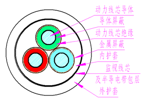 煤矿用阻燃橡套软电缆