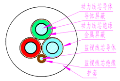 煤矿用阻燃橡套软电缆