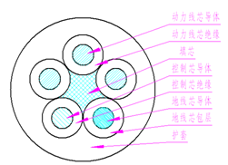 煤矿用阻燃橡套软电缆