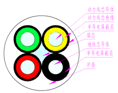 煤矿用阻燃橡套软电缆