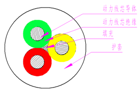 煤矿用阻燃橡套软电缆