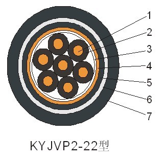KYJV,KYJVP,KYJVP2交联聚乙烯绝缘控制电缆
